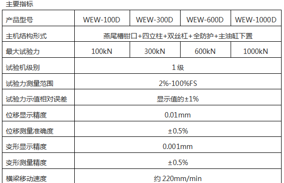 電力金具拉力試驗機(jī)